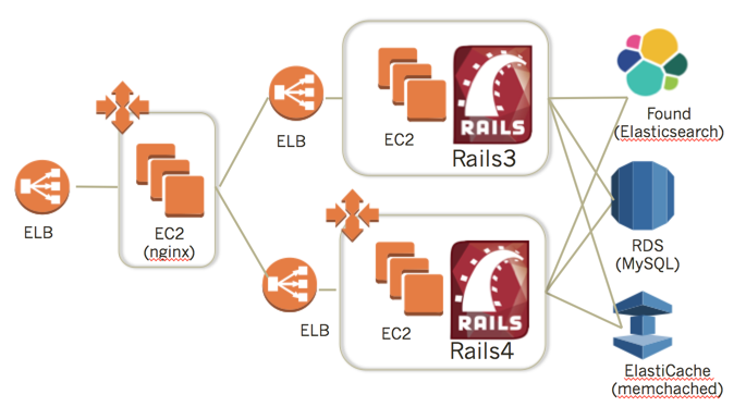 f:id:minamijoyo:20160704151521p:plain f:id:minamijoyo:20160704151521p:plain