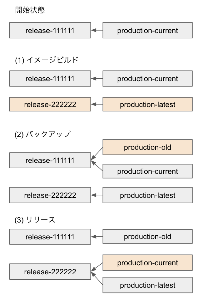 f:id:minamijoyo:20191001135704p:plain