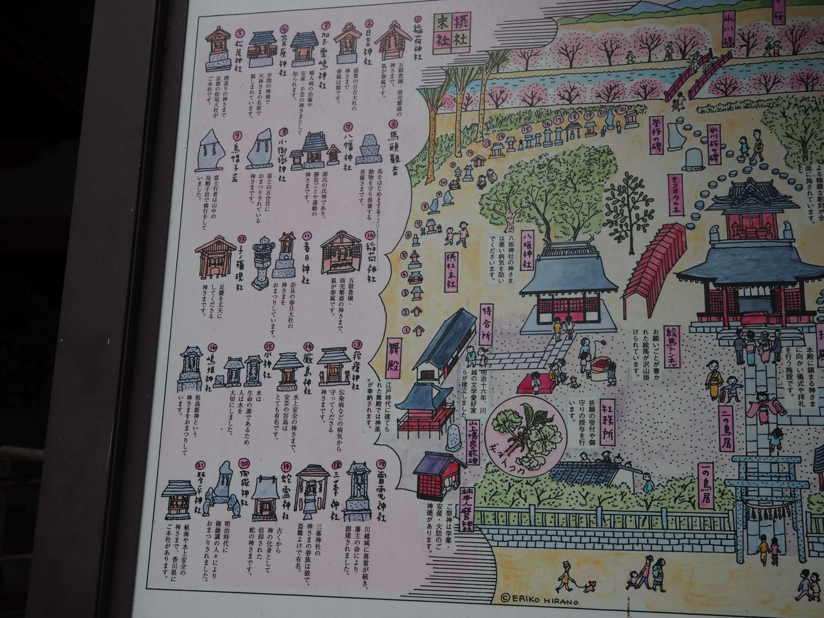 摂社末社の案内図