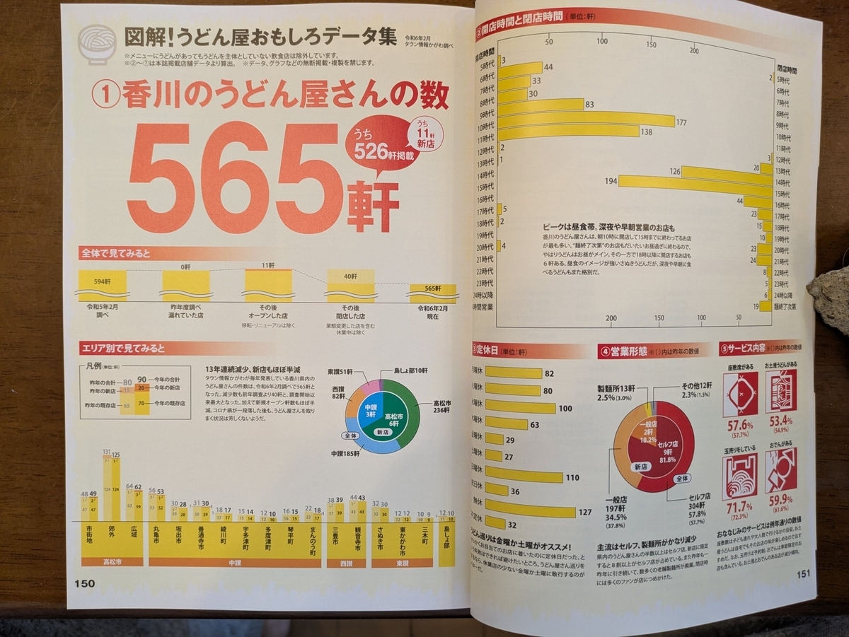 図解！うどん屋おもしろデータ集