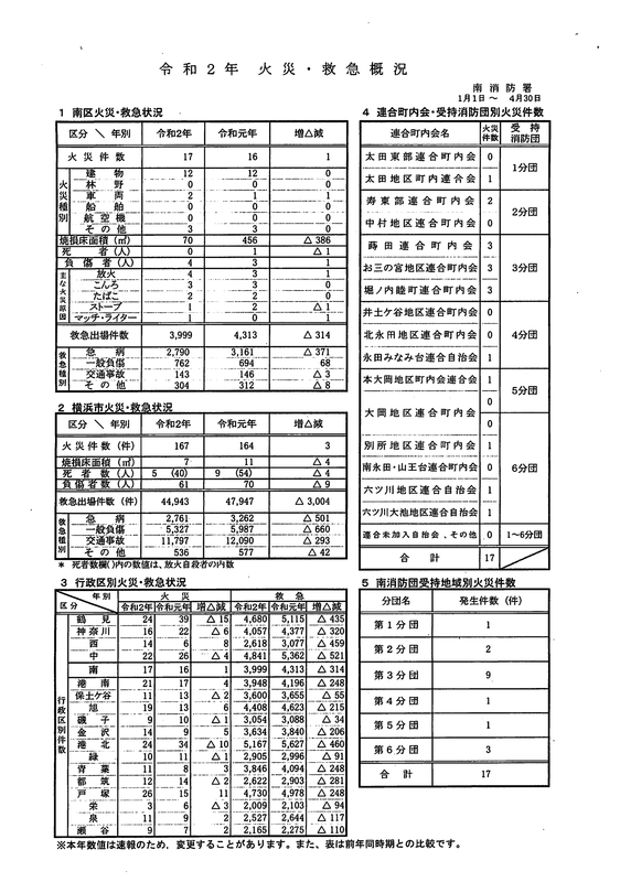 f:id:minamiyoshida:20200601025332p:plain