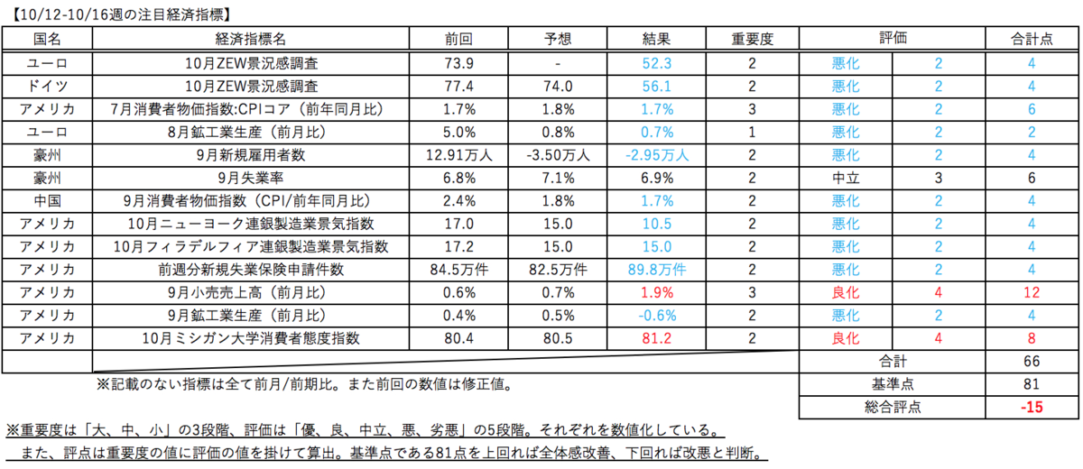 f:id:minarai_tousan:20201018185035p:plain