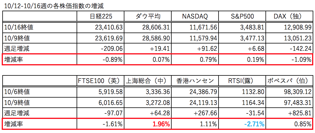 f:id:minarai_tousan:20201018185104p:plain