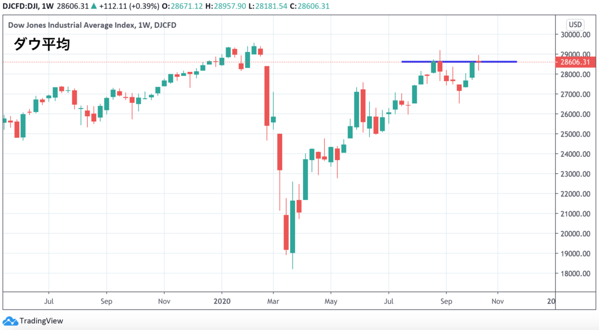 f:id:minarai_tousan:20201018185130p:plain