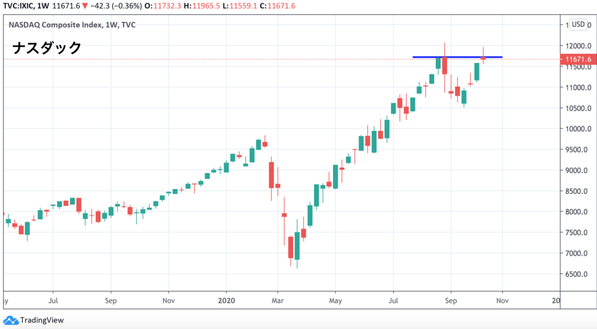 f:id:minarai_tousan:20201018185221p:plain
