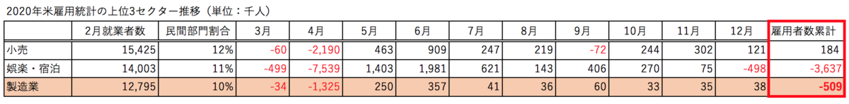 f:id:minarai_tousan:20210118075954p:plain