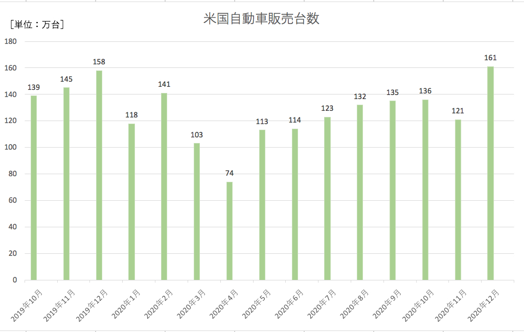 f:id:minarai_tousan:20210118080022p:plain