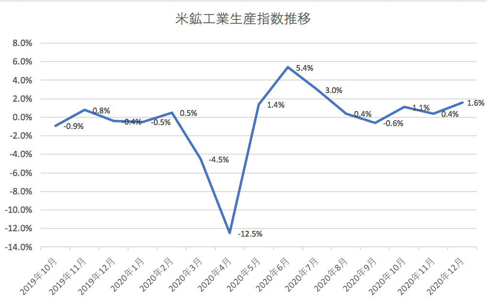 f:id:minarai_tousan:20210118080046p:plain