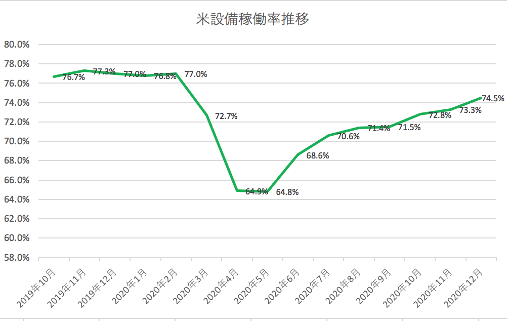 f:id:minarai_tousan:20210118080111p:plain