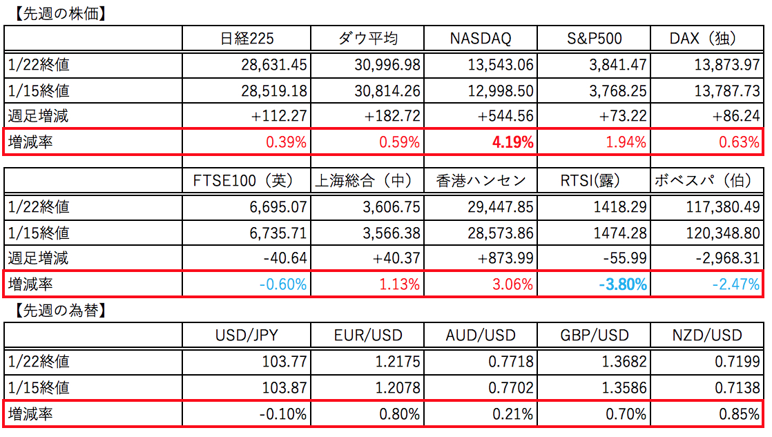 f:id:minarai_tousan:20210125083948p:plain