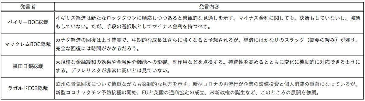 f:id:minarai_tousan:20210125084019p:plain