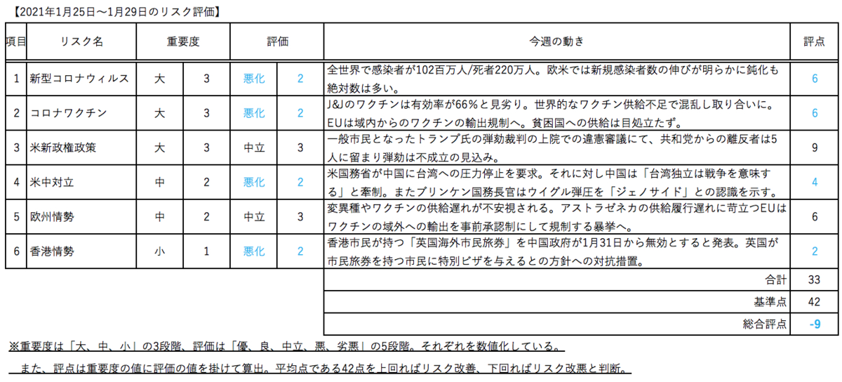 f:id:minarai_tousan:20210131164646p:plain