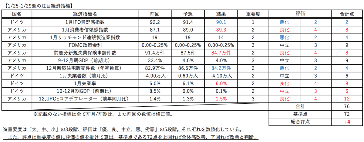 f:id:minarai_tousan:20210131164719p:plain