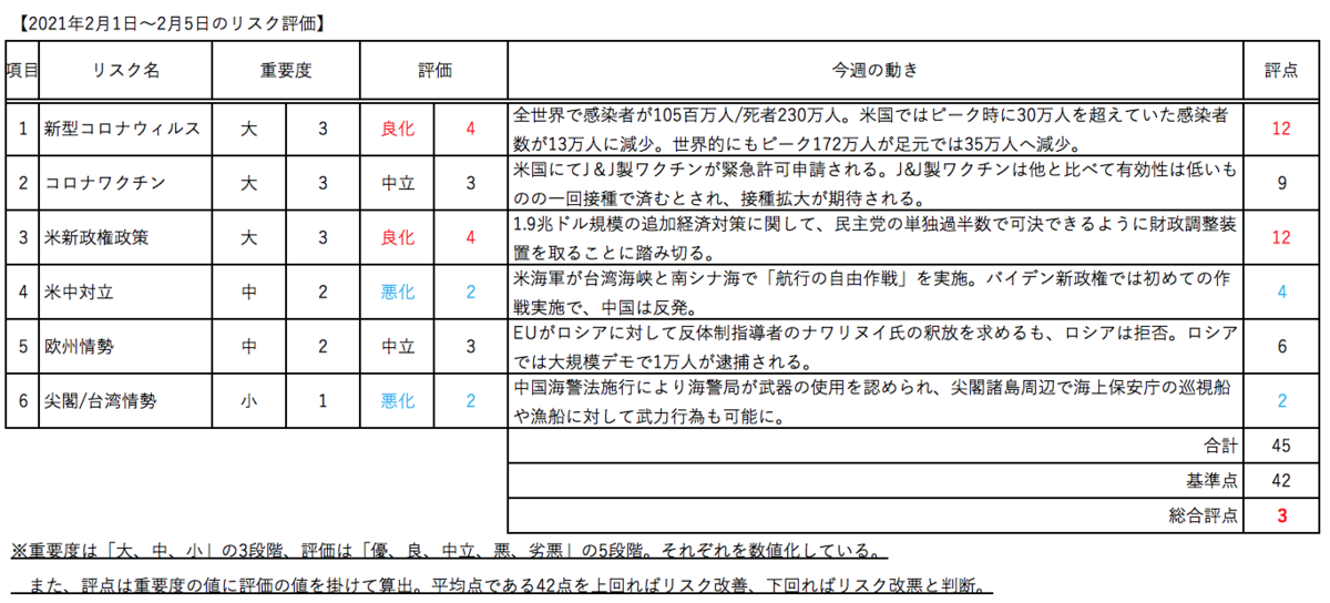 f:id:minarai_tousan:20210207164630p:plain