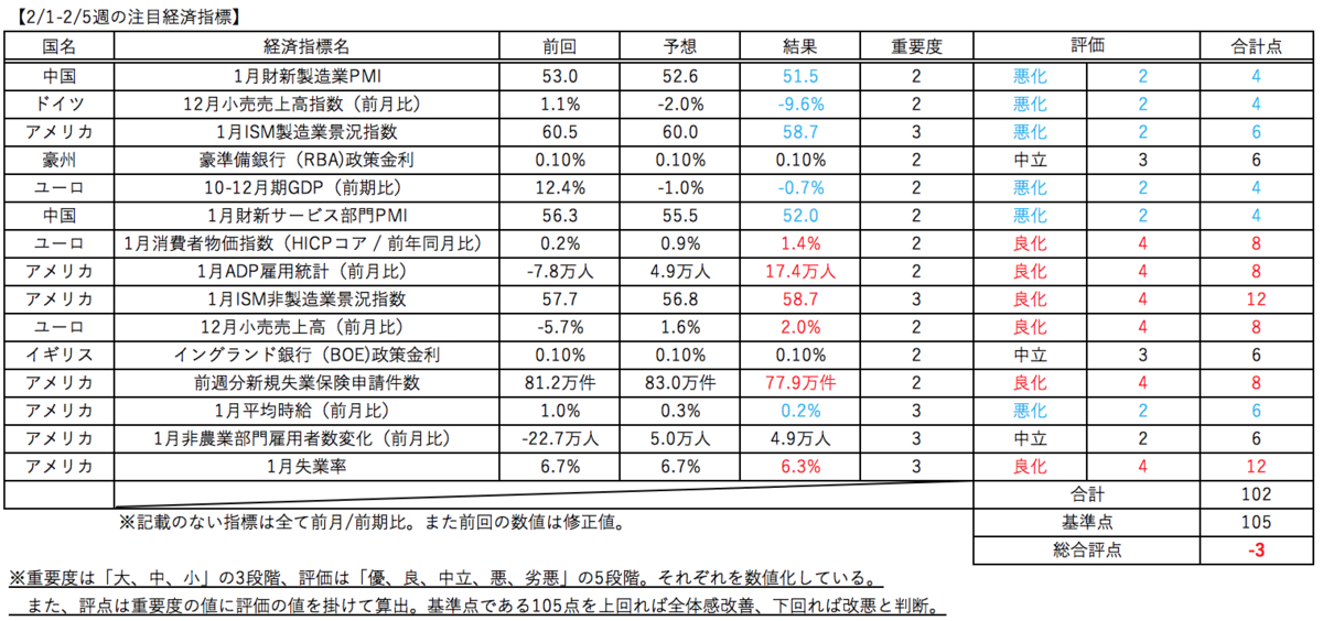 f:id:minarai_tousan:20210207164717p:plain