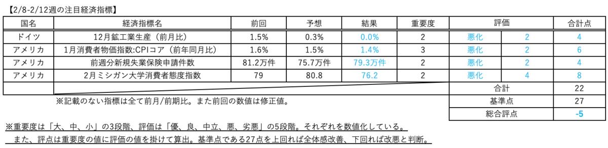 f:id:minarai_tousan:20210214170601p:plain