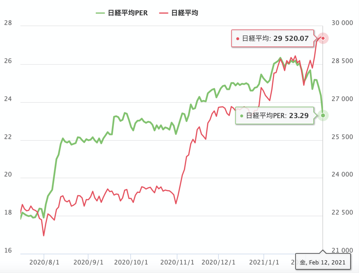 f:id:minarai_tousan:20210214170809p:plain