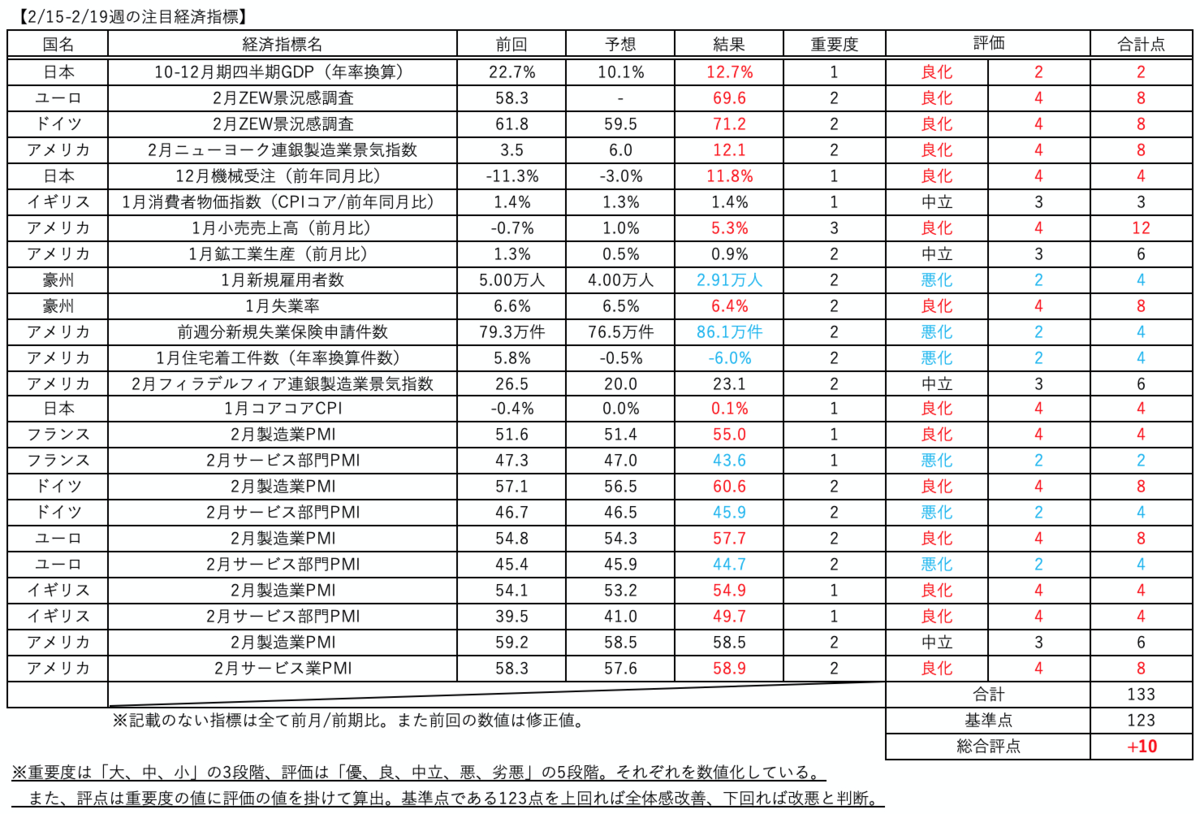 f:id:minarai_tousan:20210228221854p:plain