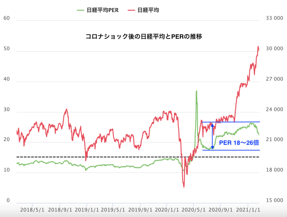 f:id:minarai_tousan:20210228221957p:plain
