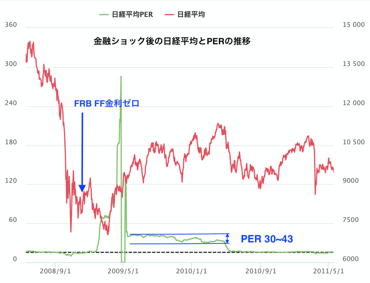 f:id:minarai_tousan:20210228222024p:plain