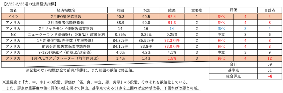 f:id:minarai_tousan:20210228222848p:plain