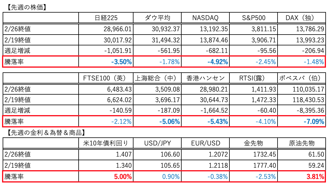 f:id:minarai_tousan:20210228222918p:plain