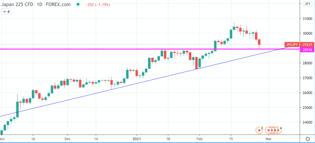 f:id:minarai_tousan:20210228222948p:plain