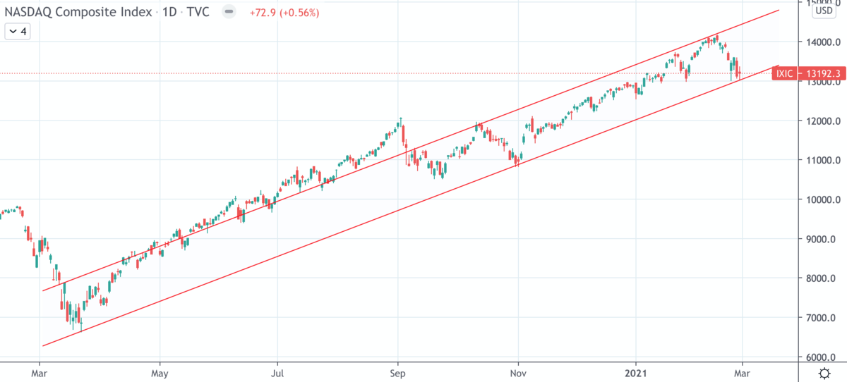 f:id:minarai_tousan:20210228223111p:plain