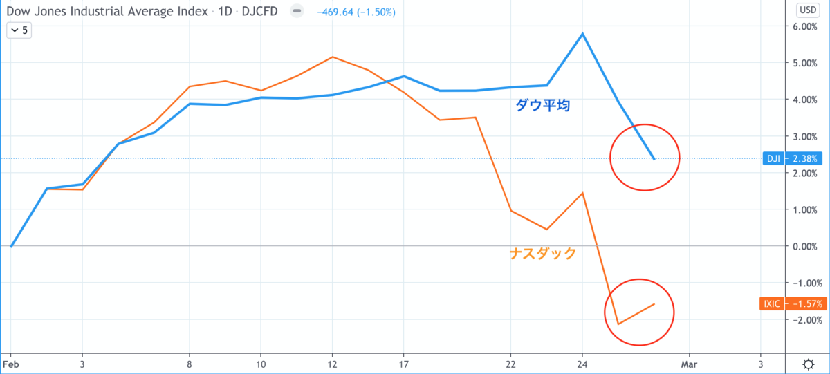 f:id:minarai_tousan:20210228223149p:plain