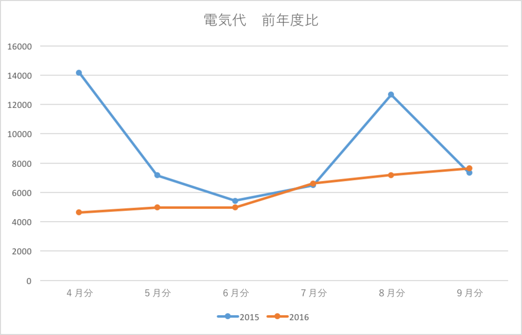 f:id:minaraipapa:20161009184356p:plain f:id:minaraipapa:20161009184356p:plain