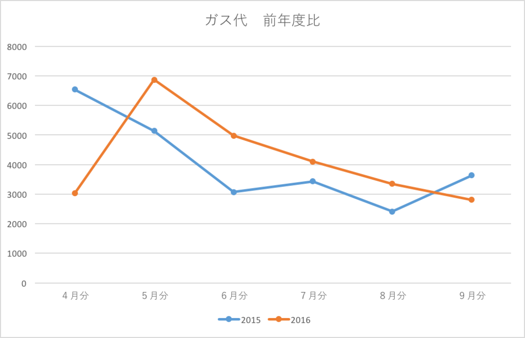 f:id:minaraipapa:20161009190403p:plain f:id:minaraipapa:20161009190403p:plain
