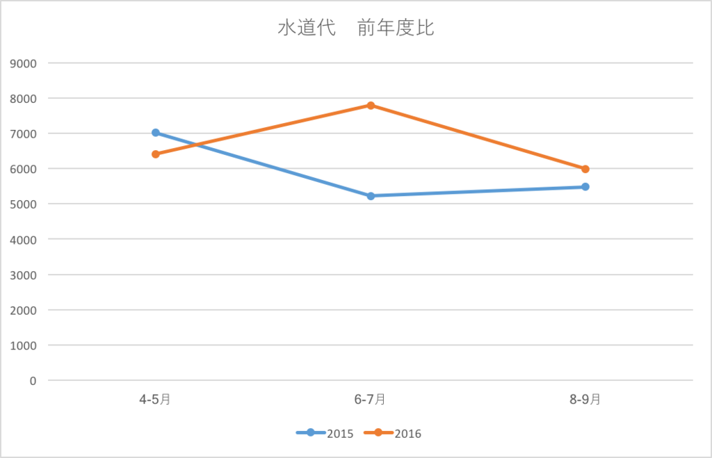 f:id:minaraipapa:20161009193630p:plain f:id:minaraipapa:20161009193630p:plain