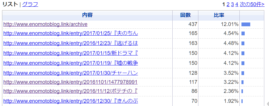 f:id:minaraisennin:20170216183233p:plain