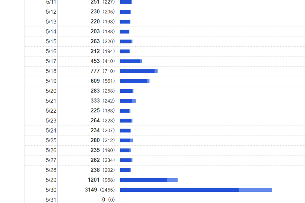 f:id:minaraisennin:20170530125054p:plain