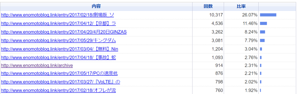 f:id:minaraisennin:20170530125703p:plain