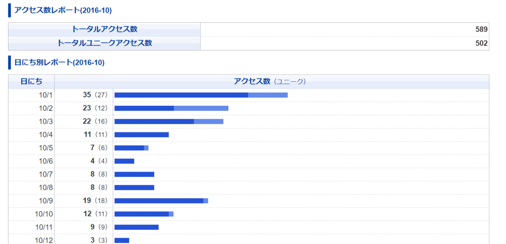 f:id:minaraisennin:20170530130100p:plain
