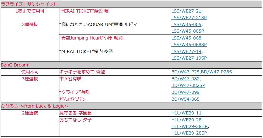 ヴァイスシュヴァルツ 使用制限に関するルール 19年度前期 マイナー勢のヴァイスブログ