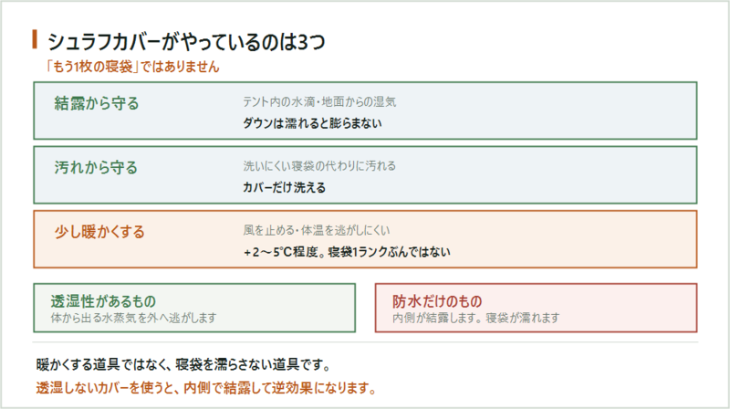 シュラフカバーの3つの仕事 結露から守る 汚れから守る 少し暖かくする
