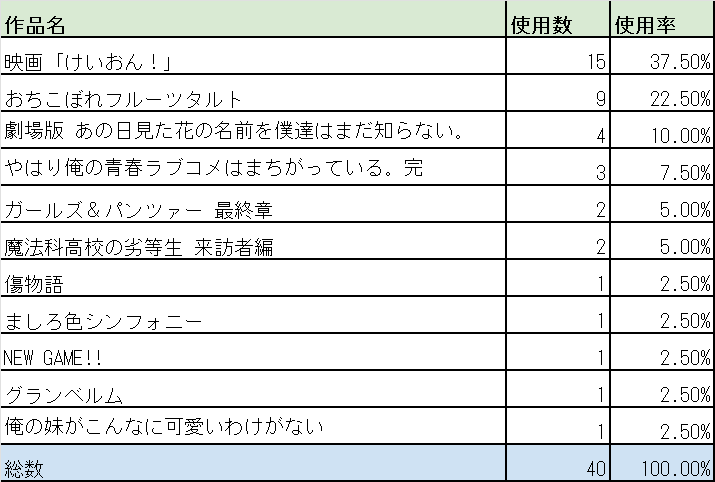 f:id:minato_lotus:20220116233804p:plain