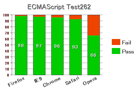 f:id:mindcat:20111019022510p:image