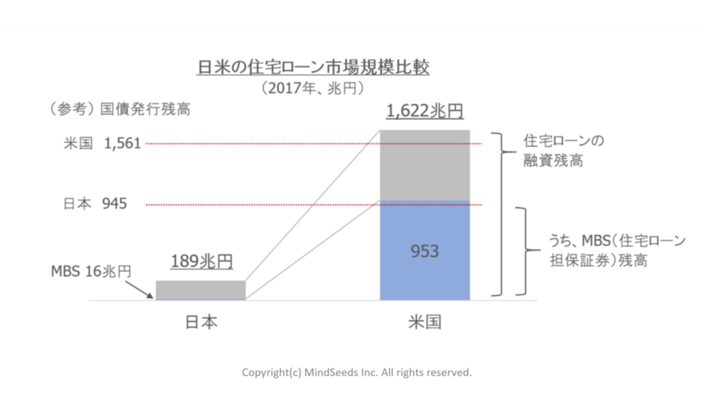 f:id:mindseeds:20180104012330p:plain