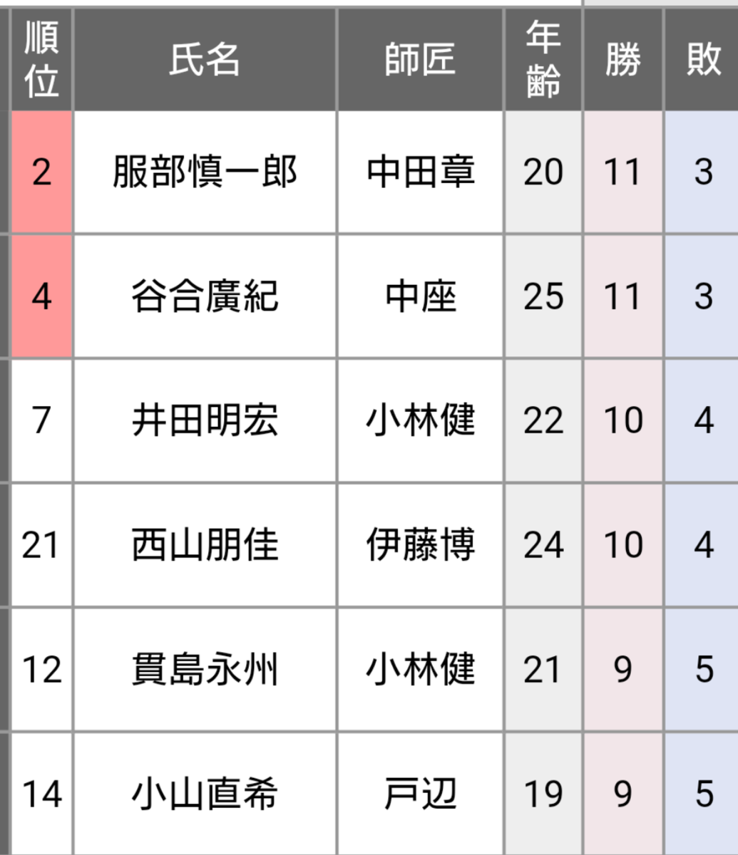 f:id:mine38t:20200203231304p:plain