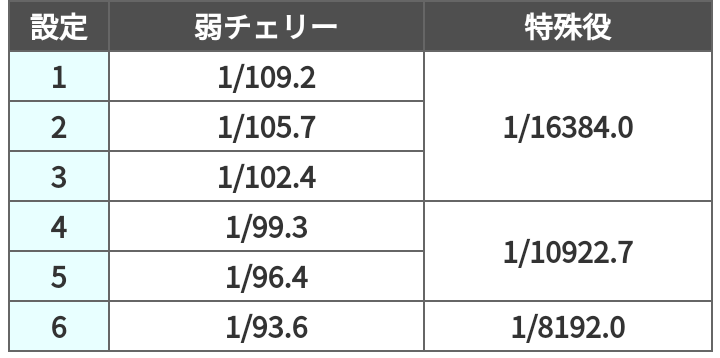 f:id:mineko777:20210126223802p:plain