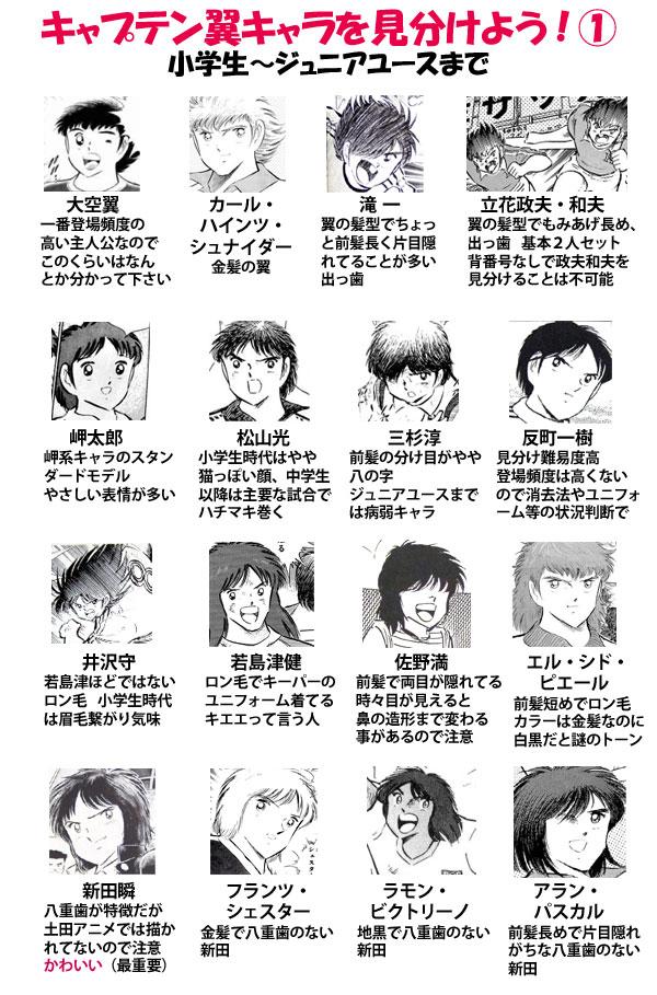 キャラの描き分けが出来てない キャット リール キャラの描き分けが出来てない キャット リール