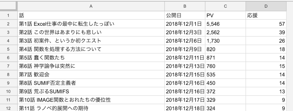 f:id:minemuracoffee:20190126153259p:plain f:id:minemuracoffee:20190126153259p:plain