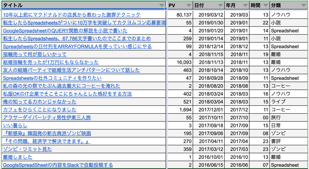 f:id:minemuracoffee:20190316103353p:plain