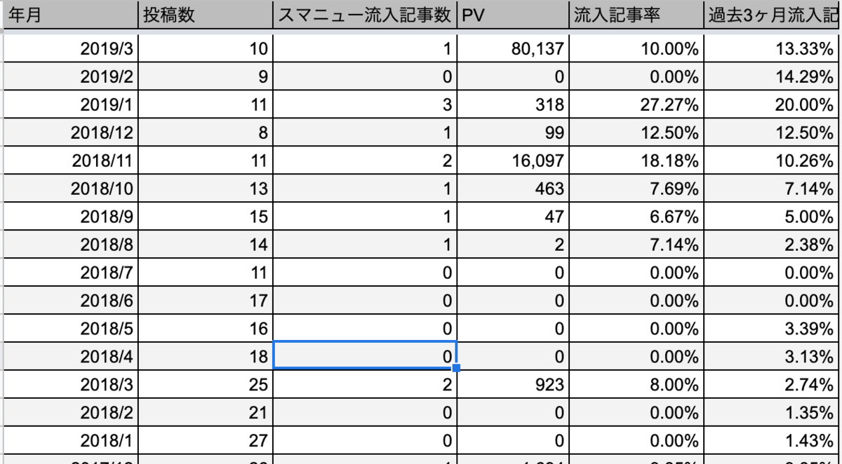 f:id:minemuracoffee:20190316105923p:plain