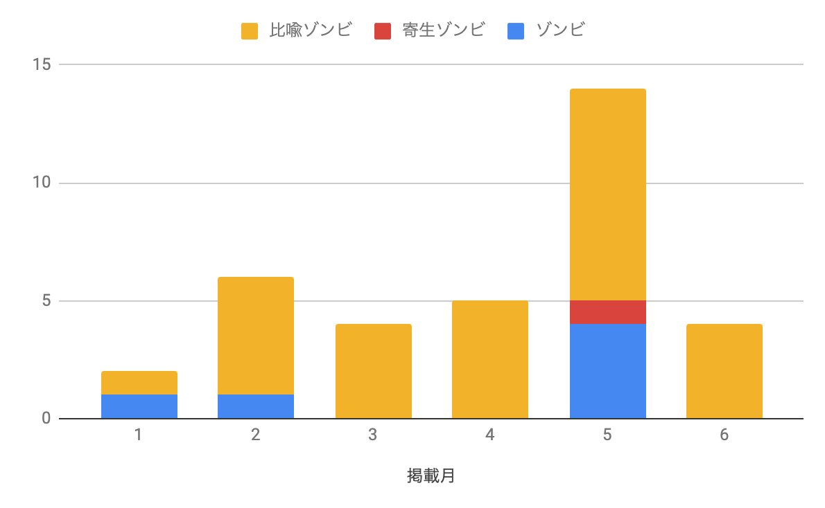 f:id:minemuracoffee:20190619084257p:plain