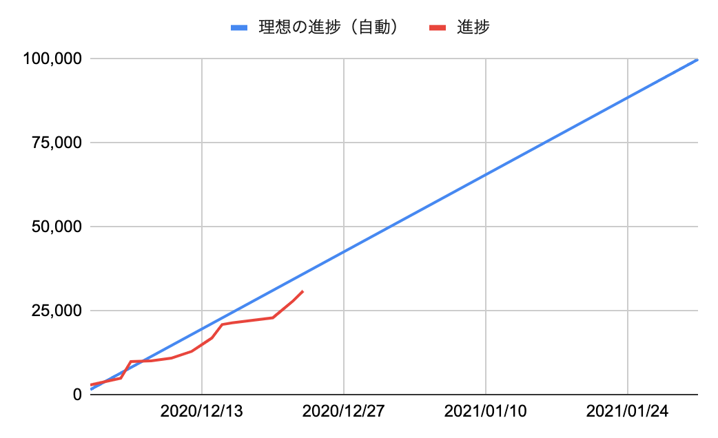 f:id:minemuracoffee:20201202205216p:plain