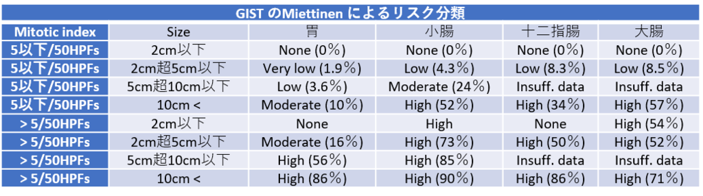 f:id:minesot:20181115012627p:plain